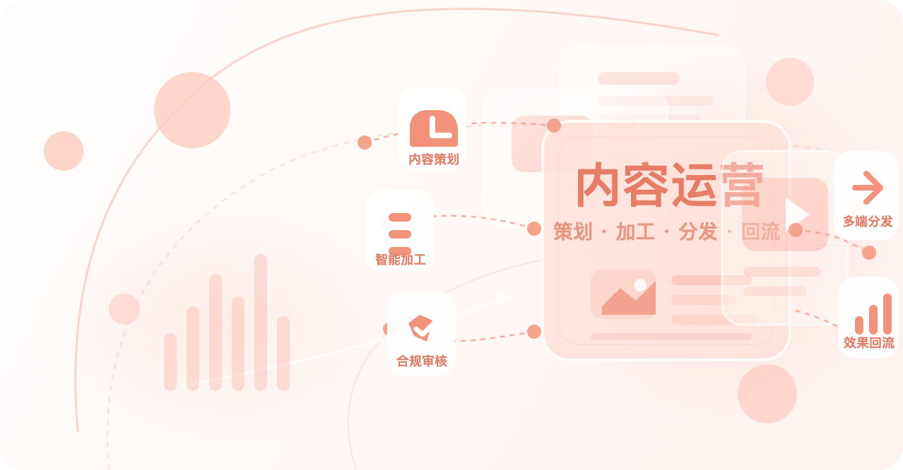 智能内容运营